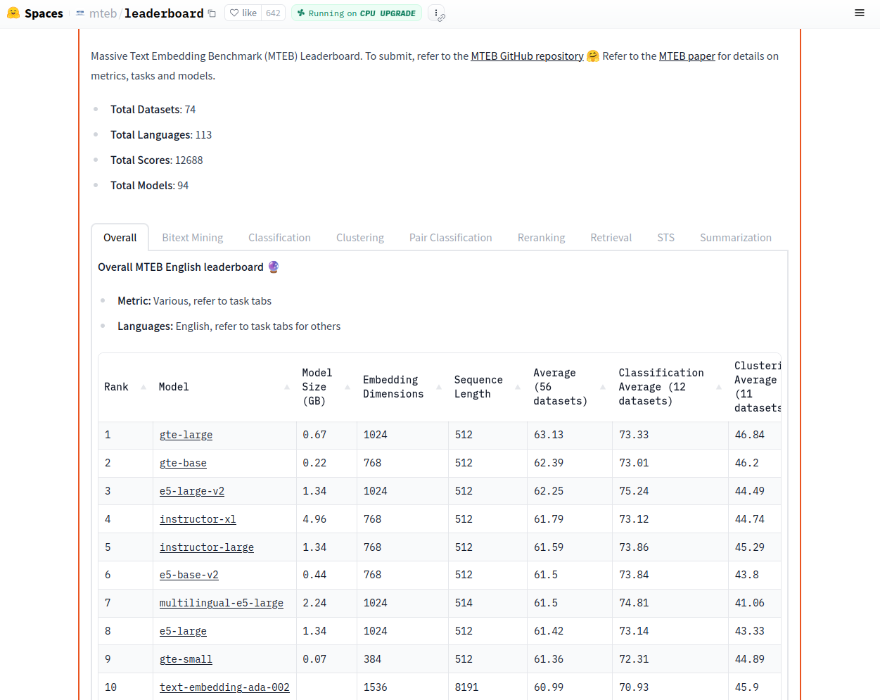 MTEB leaderboard