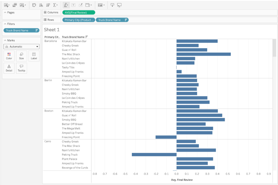 Tableau_Dash